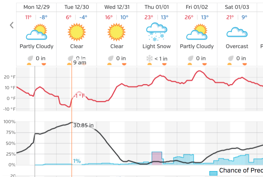 Maximizing Your Fishing Opportunities: Barometric Pressure - Ice