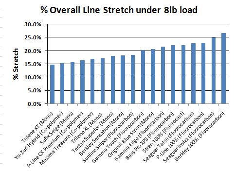 Annual Line Stretch Test (Updated 2016) - General Discussion Forum