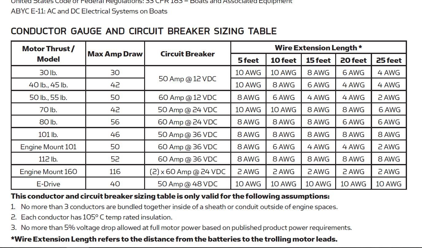 Hooking up 36v trolling Outdoor Gear Forum InDepth Outdoors