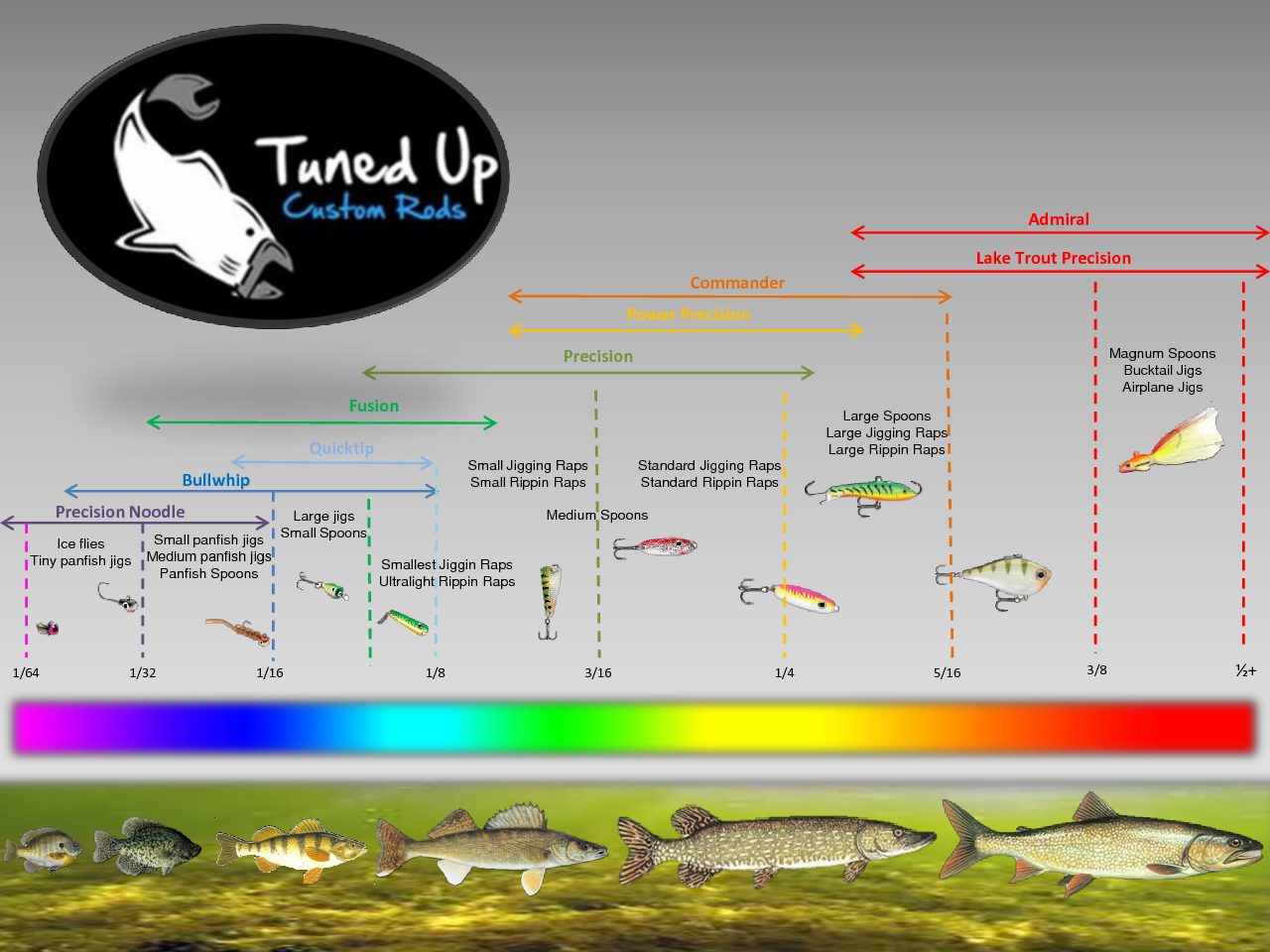 TUCR walleye rod - Ice Fishing Forum - Ice Fishing Forum