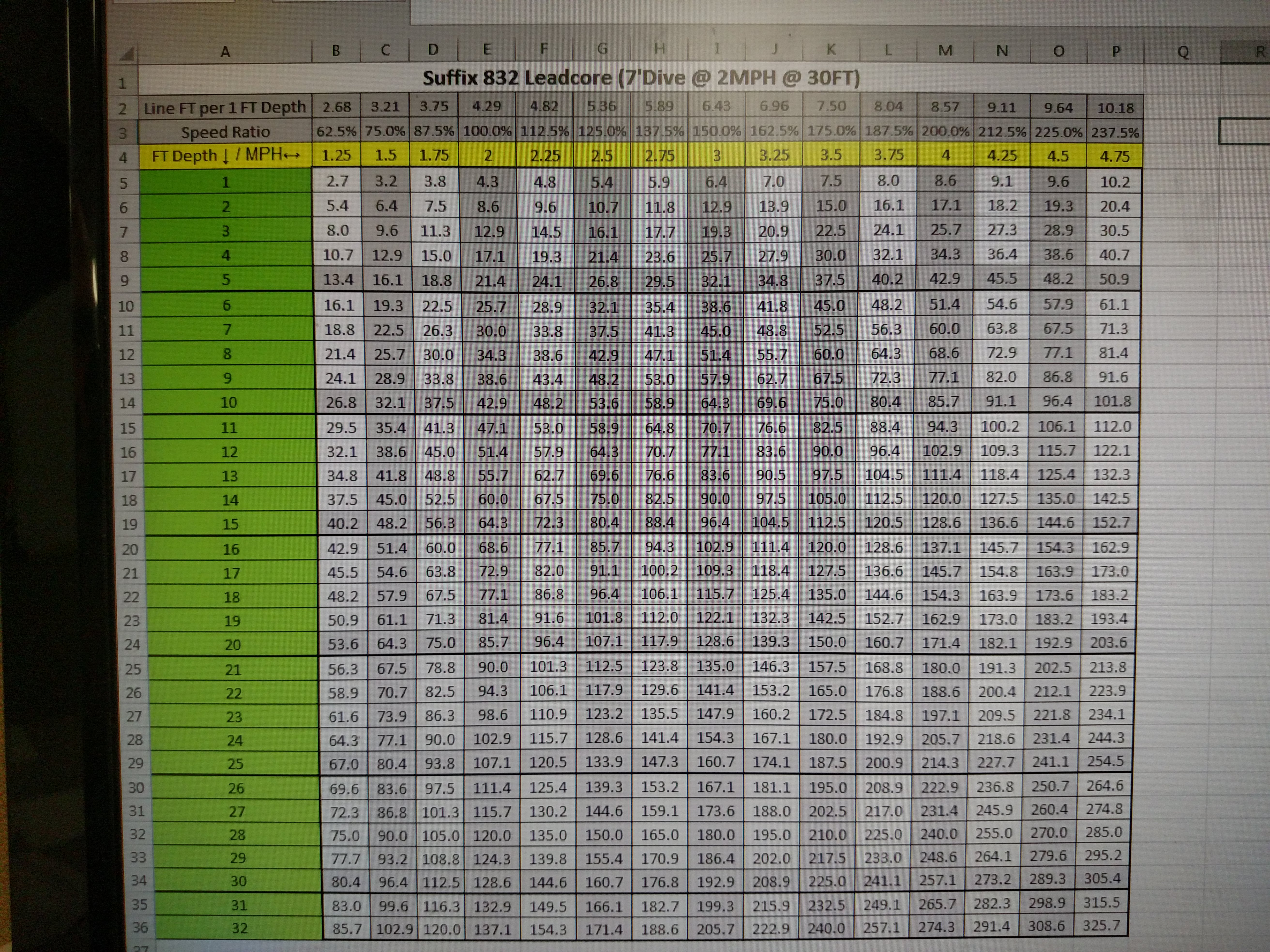 Lead Core Line Depth Calculator App - General Discussion Forum