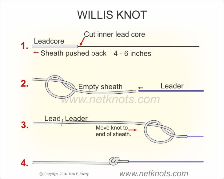 How To Troll LEAD CORE and COPPER Lines For Salmon. COMPLETE HOW