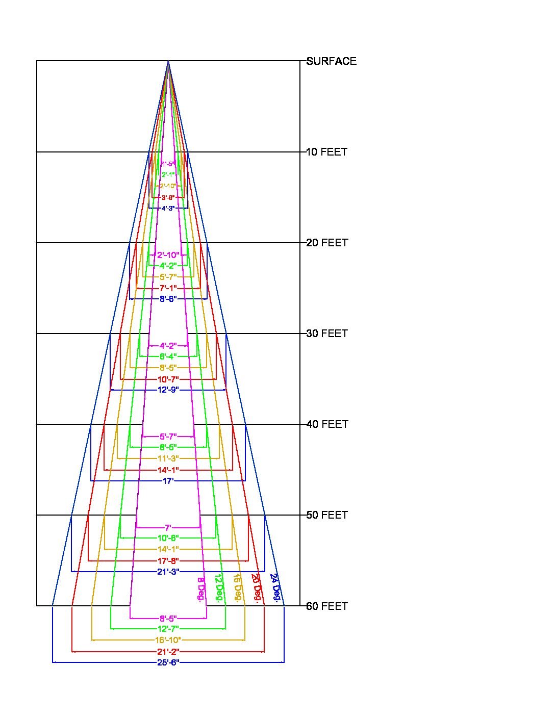 So I Made A Cone Angle Diagram - Ice Fishing Forum - Ice Fishing Forum