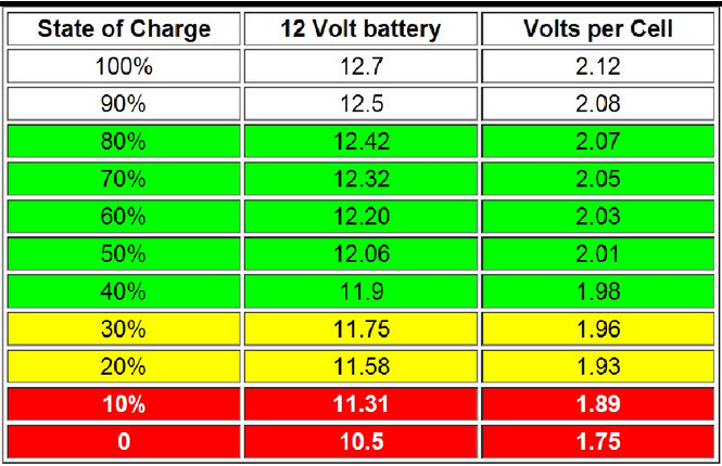 Fully Charged 12 Volt Battery Voltage | Hot Sex Picture