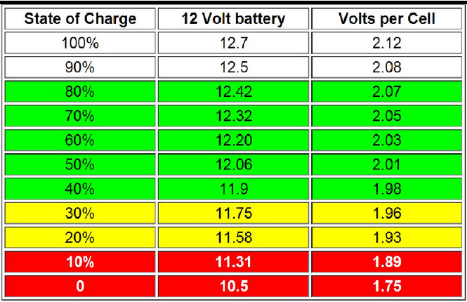 Volt Battery Voltage Chart My XXX Hot Girl