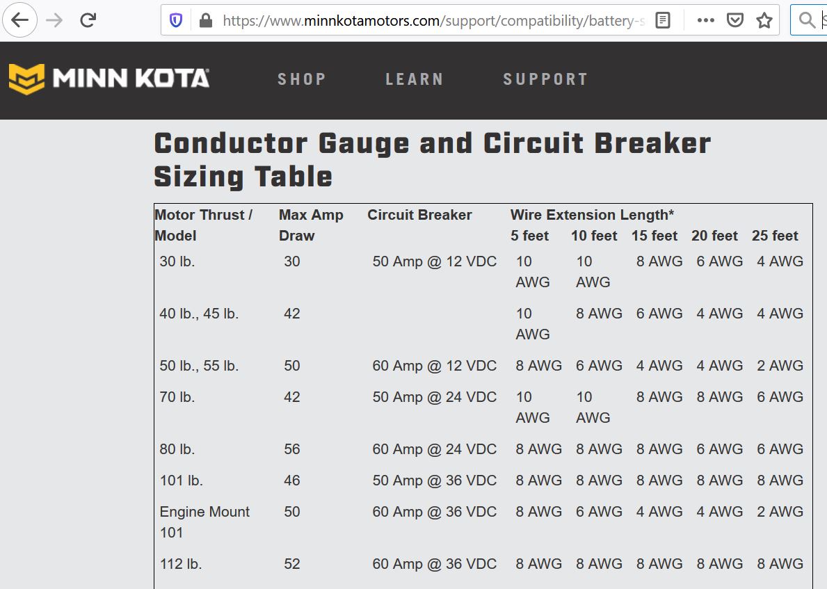 Trolling Motor Amp Draw Chart Bornmodernbaby