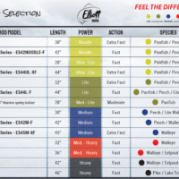 Thoughts on Elliot and 2B ice fishing (formerly Thorne Bros) ? - Ice Fishing  Forum - Ice Fishing Forum