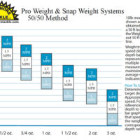 Snap Weights VS Leadcore - General Discussion Forum - General Discussion  Forum