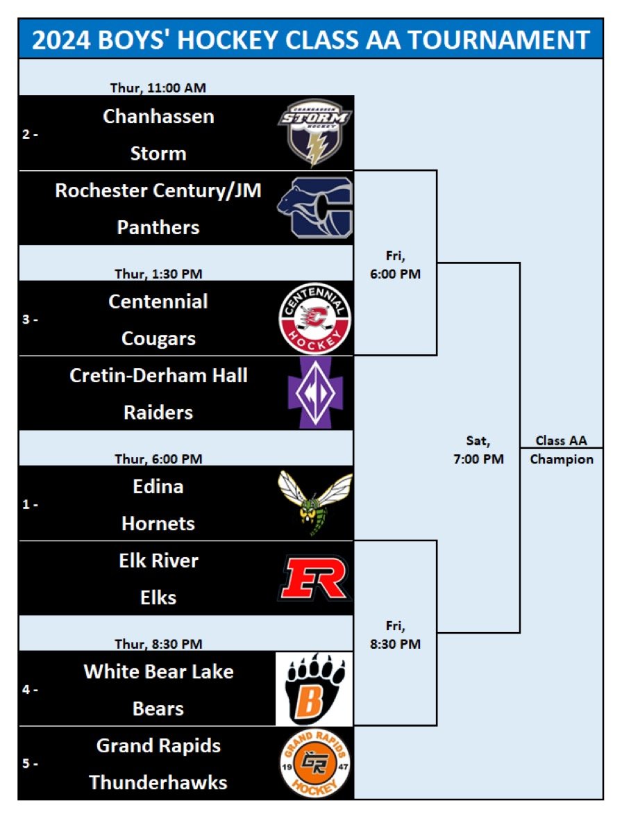 MN High School Hockey Tournament General Discussion Forum General