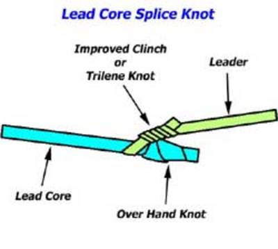 Which Knot for Connecting Mono to Leadcore? - General Discussion