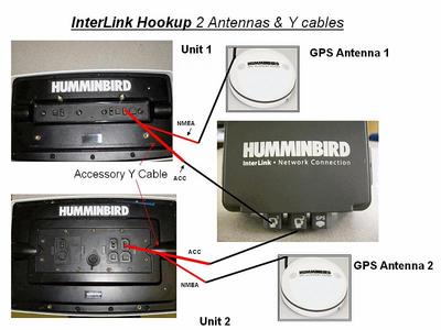 HUMMINBIRD NEW GPS RESPONSE ENHANCEMENT - Humminbird Electronics