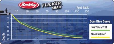 flicker trolling fishing chart depth dive walleye delivery shads 5cm crappie today