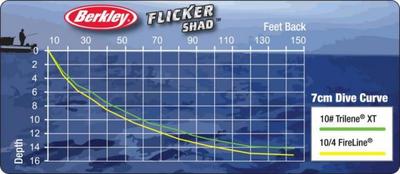 Dive Chart for Flicker Shad 
