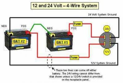 12/24 Volt Trolling Motor Plug Wiring Diagram from www.in-depthoutdoors.com