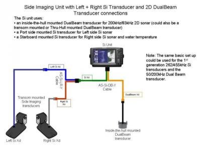 Humminbird helix 5 di