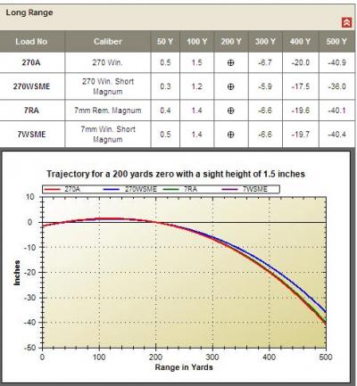 7mm WSM vs my Win .270.